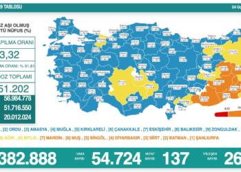 Omicron varyantı uyarısı yapıldı: En az 137 kişi yaşamını yitirdi