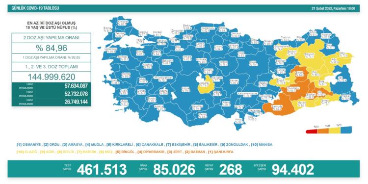Bir günde en az 268 kişi yaşamını yitirdi
