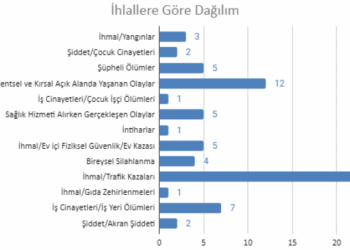 FİSA: Nisan’da 71 çocuk hayatını kaybetti