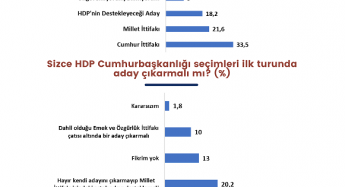 Seçmenden HDP’ye tam destek
