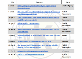 Washington Kürt Enstitüsü Erdoğan’ın tehditlerini derledi