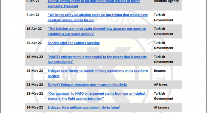 Washington Kürt Enstitüsü Erdoğan’ın tehditlerini derledi