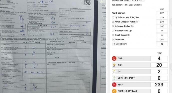 Bismîl’de Yeşil Sol Parti’nin 233 oyu MHP’ye yazıldı