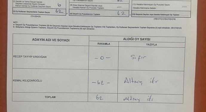 Sîsê köyünde Erdoğan’a oy çıkmadı