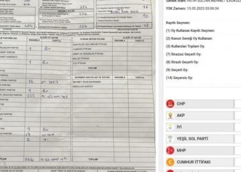 Yeşil Sol’un oyları ya eksik ya da MHP’ye yazılıyor