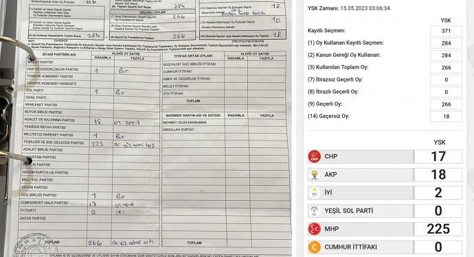 Yeşil Sol’un oyları ya eksik ya da MHP’ye yazılıyor