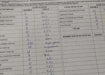 Geçerli oy sayısı 324 olan sandıktan AKP’ye 370 oy çıktı!