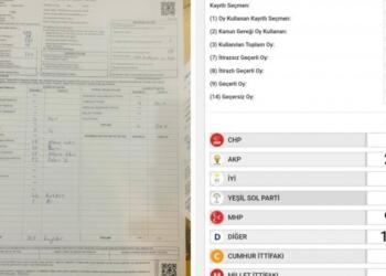 Mûş’ta bir sandıkta Yeşil Sol’un 92 oyu MHP’ye yazıldı