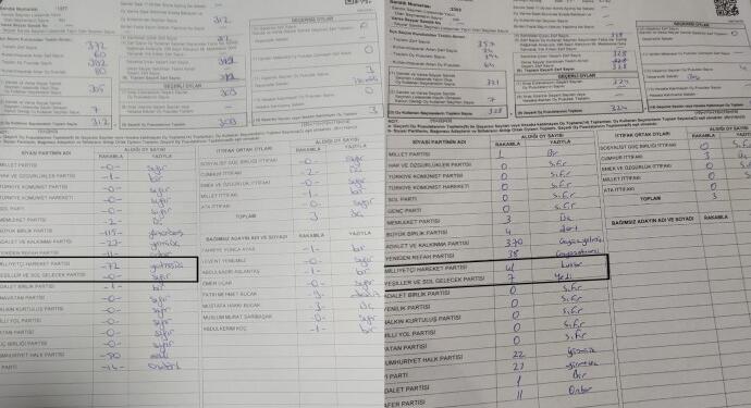 Binlerce sandıkta Yeşil Sol Parti oyları MHP ve Yeniden Refah’a kaydırıldı