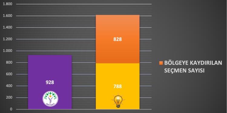 Taşımalı seçmenin etki ettiği merkezler