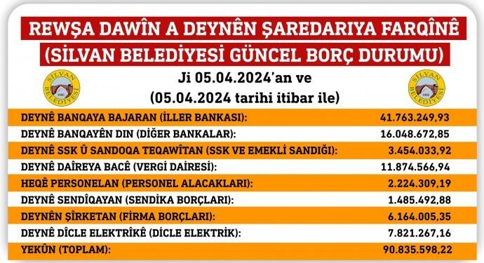 Farqîn Belediyesi’nde kayyımın taşınmaz devir kararları iptal edildi