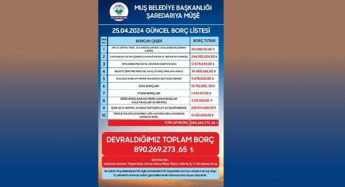 AKP’nin ‘borçsuz’ dediği Mûş’ta 890 milyon borç!