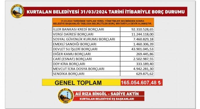 Kayyımının bıraktığı borç bilboardlara asıldı