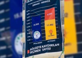 Şirnex seçimlerinin gerçek sonuçlar DEM Parti binasına asıldı