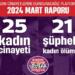 KCDP Mart ayı raporu: 25 kadın katledildi
