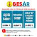 BES-AR: Yoksulluk sınırı 66 bine dayandı