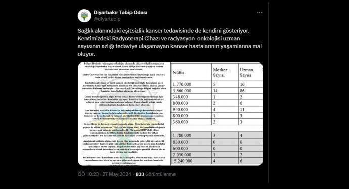 Amed Tabip Odası: Cihazlar çalışmıyor hastaların tedavisi aksıyor