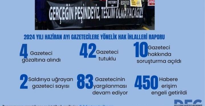DFG’nin Mayıs ayı raporunda ‘etki ajanlığı’ vurgusu