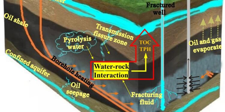 Amed’in geleceği çalınıyor