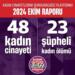 KCDP Ekim ayı raporu: 48 kadın katledildi