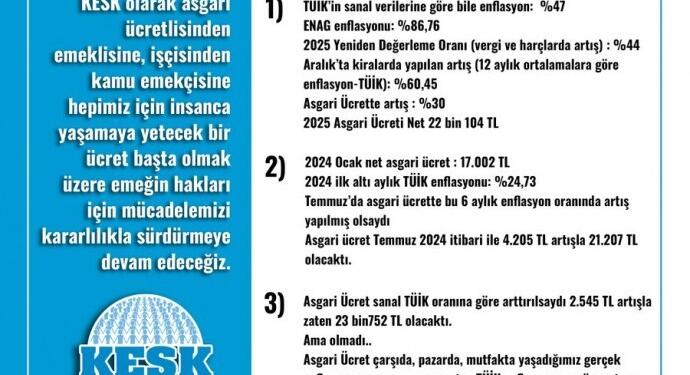 KESK’ten asgari ücret tepkisi: Rezalet