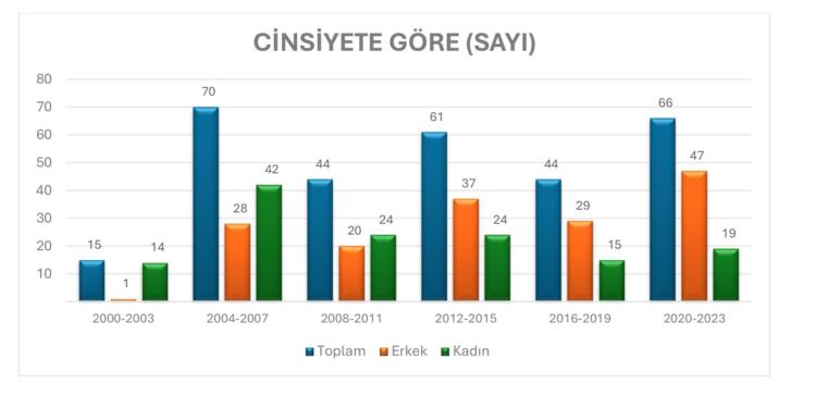 Sosyo Politik araştırması: İntiharlar artıyor