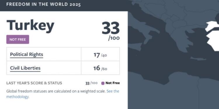 Freedom House: Türkiye ‘özgür olmayan’ ülke statüsünde