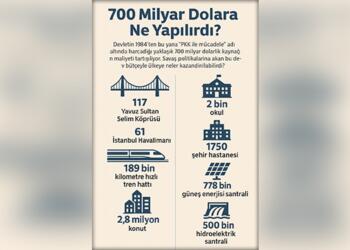 41 yıllık savaşın ekonomisi