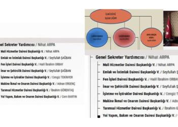 Çorum’dan geldi Wan’da 6 görev ‘yürütüyor’